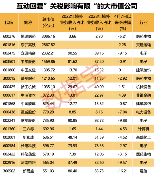 优配网 美媒称特朗普考虑大幅下调对华关税、降幅或超一半，外交部回应