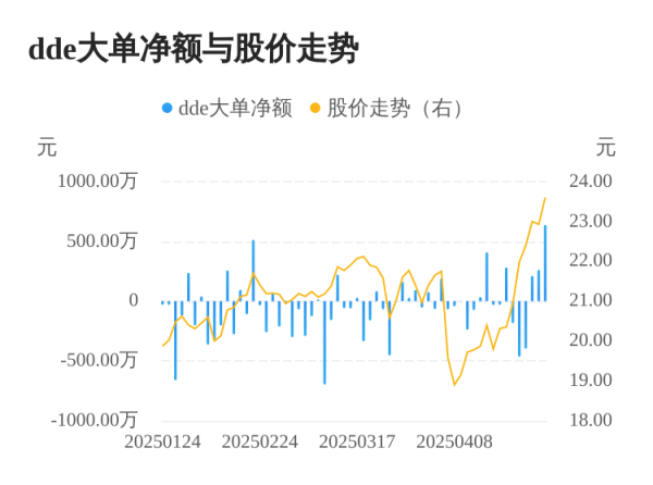 玖富配资 大洋生物主力资金持续净流入，3日共净流入1112.02万元