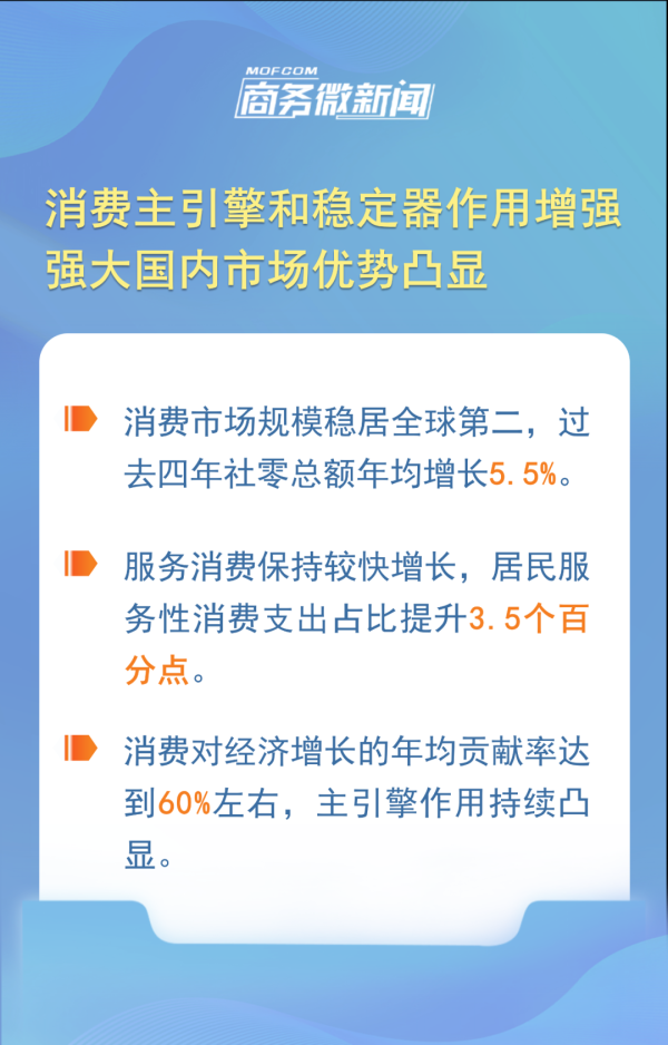 怀远策略 “十四五”商务高质量发展主要成就